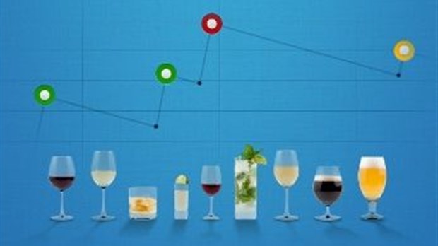 Votre verre est-il trop plein?
