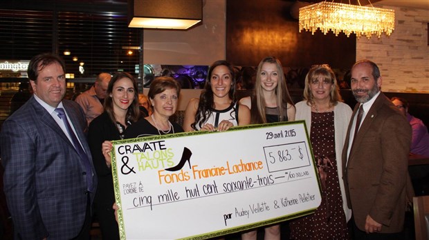 Deux étudiantes du Cégep de Trois-Rivières amassent près de 6 000 $ pour le CSSSTR